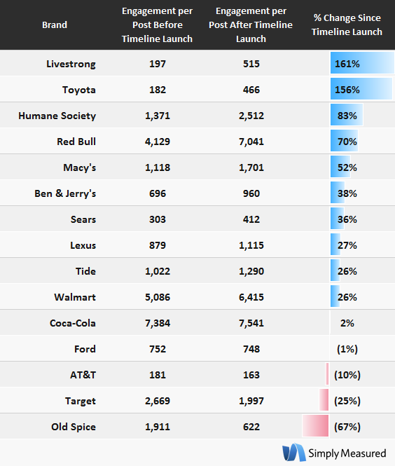 Content-Engagement-Leaderboard1.png