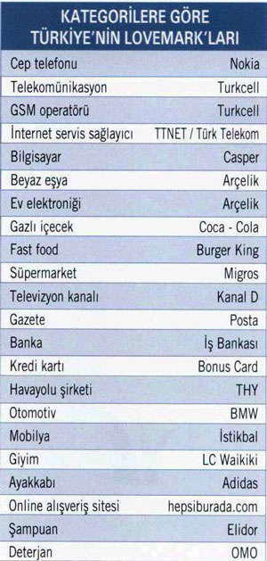 Liste