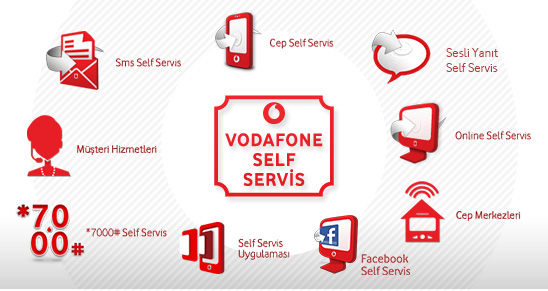 Vodafone Müşteri Hizmetleri Facebook'a Taşındı