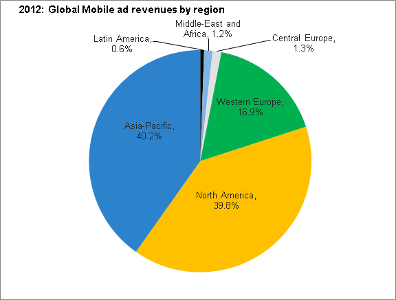 mobile-ad-region