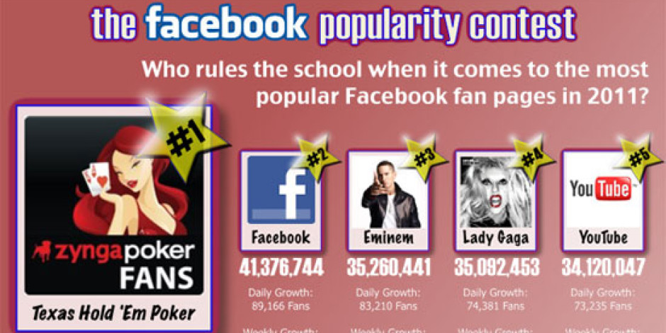 2011’in En Popüler 15 Facebook Sayfası [Infographic]