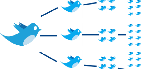 Twitter, Re-Tweet Sitesini Satın Aldı