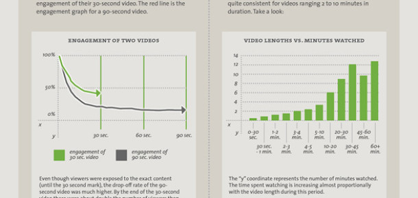 Videonuzun İzleyici Sayısını Artırmanın Yolları