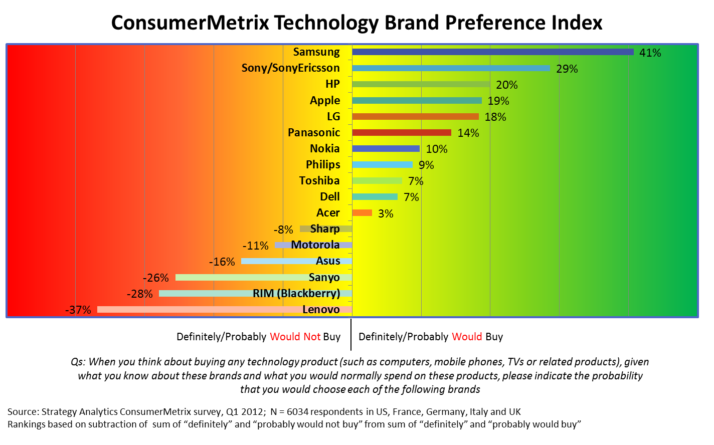 Normally spends. Consumer preference Survey. Consumer preference Survey pizza