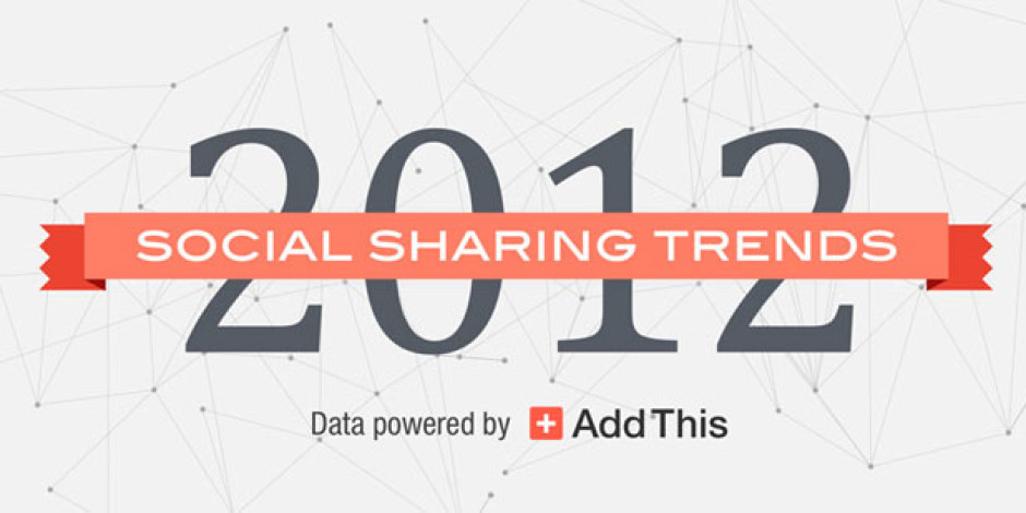 2012 Sosyal Paylaşım Trendleri