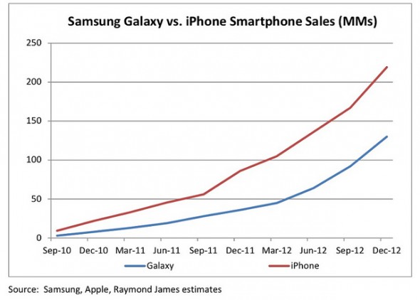iPhone vs Galaxy