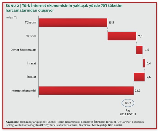 Türkiye İnternet Ekonomisi Raporu