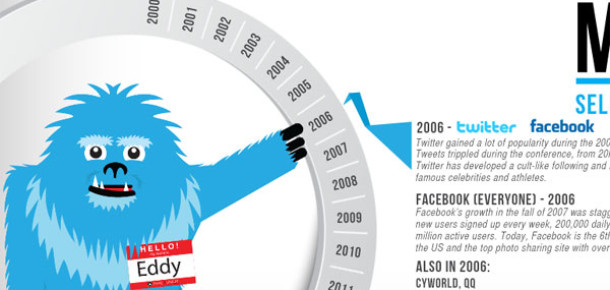 Sosyal Medyanın Tarihi [İnfografik]