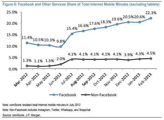 comScore