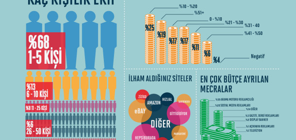 PayU’dan Türkiye E-Ticaret Girişimcilik Haritası