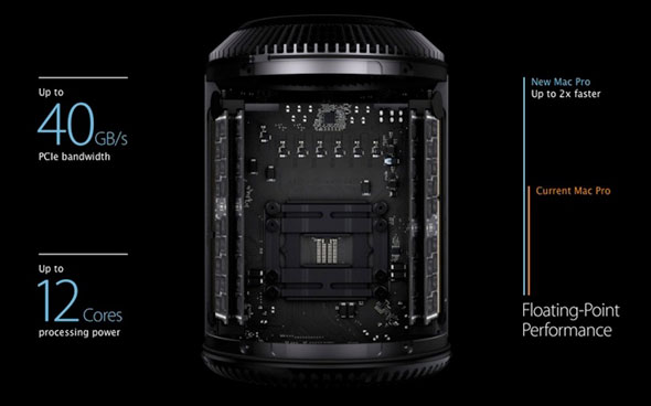 Yeni Mac Pro