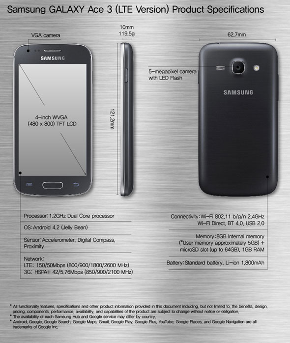 Samsung GALAXY Ace 3 LTE