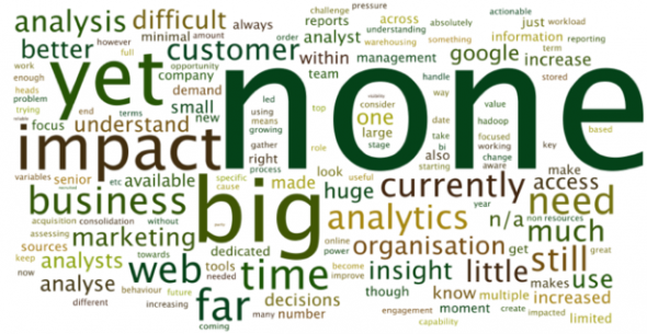 big_data_word_cloud