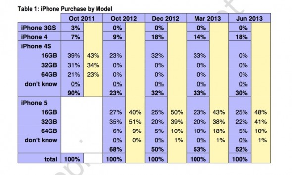 iphone-sales