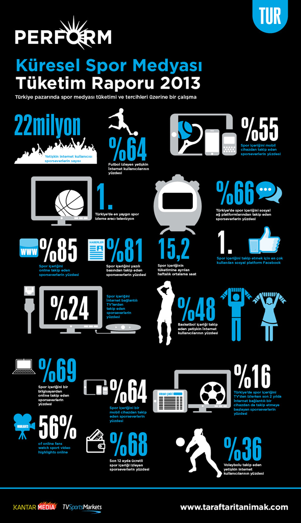 Spor Medyası İnfografik
