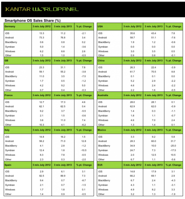 Kantar Akıllı Telefon Araştırması