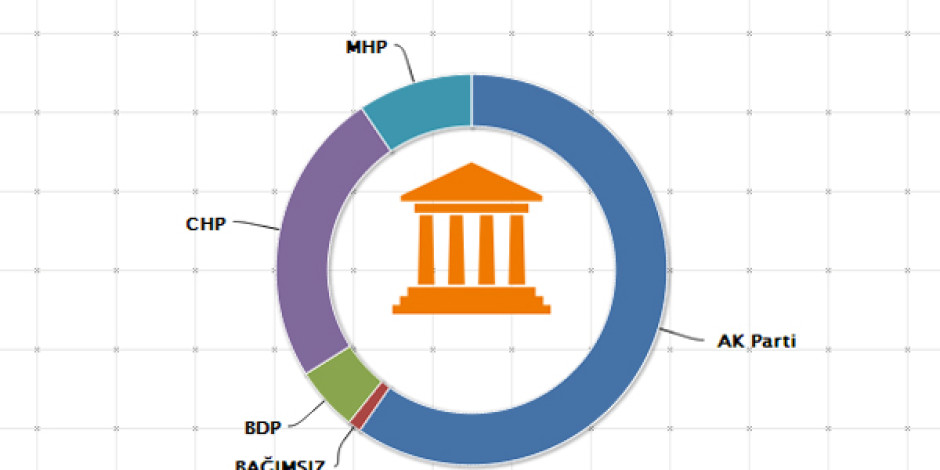 getDemokrasi(): Meclis Verilerini Siyasi İcraat Raporuna Dönüştüren İnternet Projesi