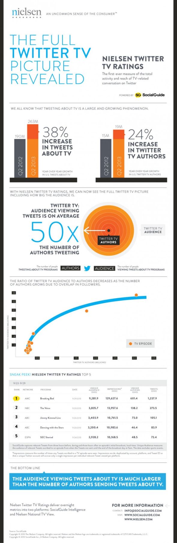 Nielsen Twitter Ölçümleri