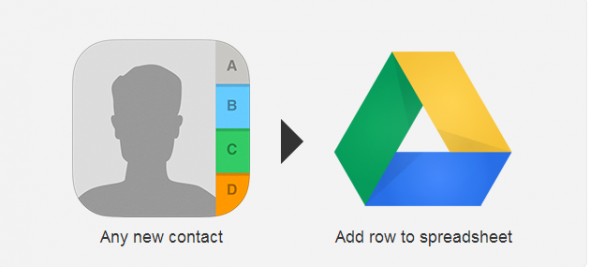 Contacts Google Drive