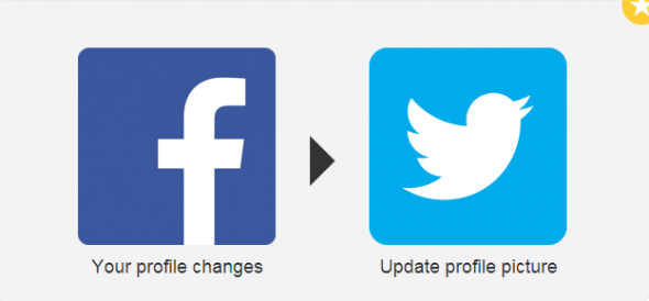 Facebook Twitter IFTTT