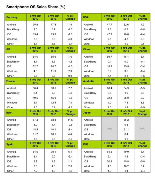 Kantar Mobil İsletim Ekim Tablosu