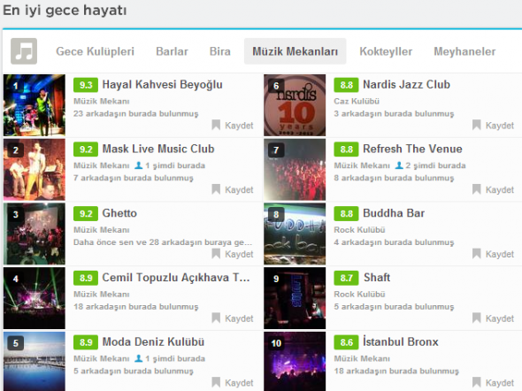 İstanbul En İyi Foursquare