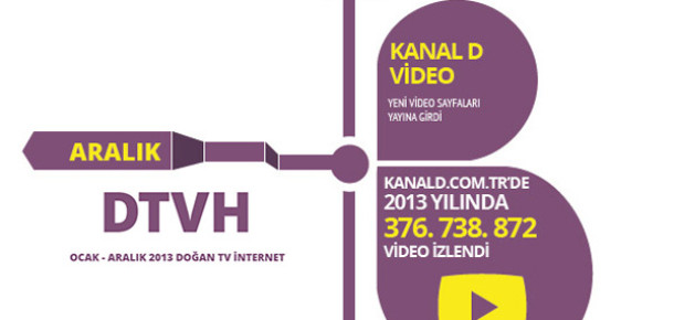 Doğan TV 2013 Yılına Ait İnternet Raporunu Yayınladı