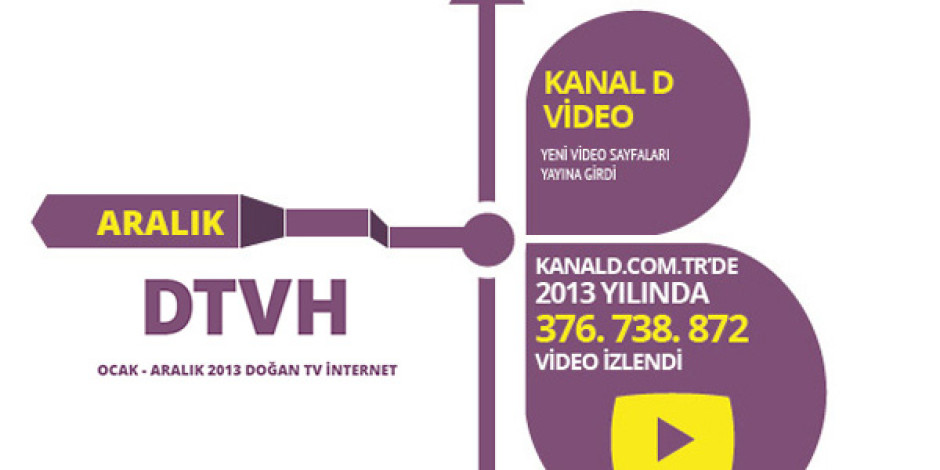 Doğan TV 2013 Yılına Ait İnternet Raporunu Yayınladı