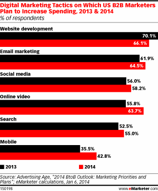 emarketer