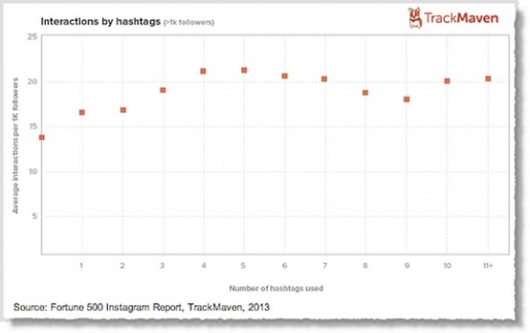 hashtags-on-Instagram