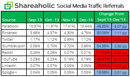 sosyal-medya-trafigi