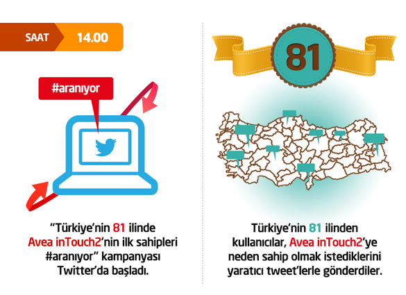 Avea_infografik_1