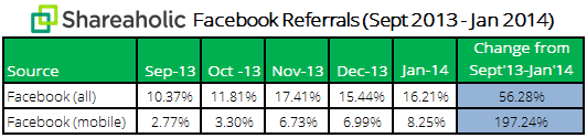 Facebook-Mobile-Referrals-Report-February-2014-data