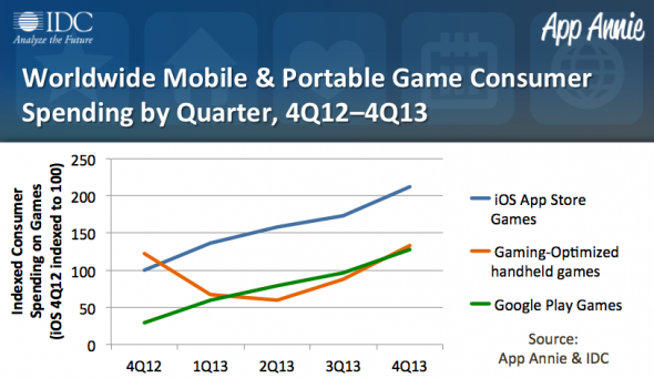 IDC-PGR-2013-Review-Chart