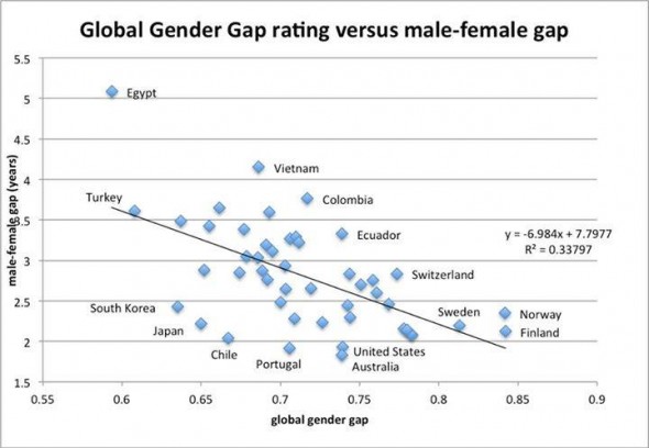 gender-gap