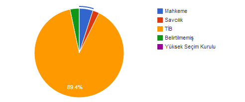 istatistik