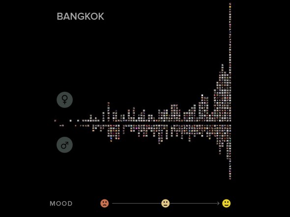 selfies-happiness-bangkok