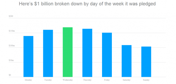 Kickstarter-grafik