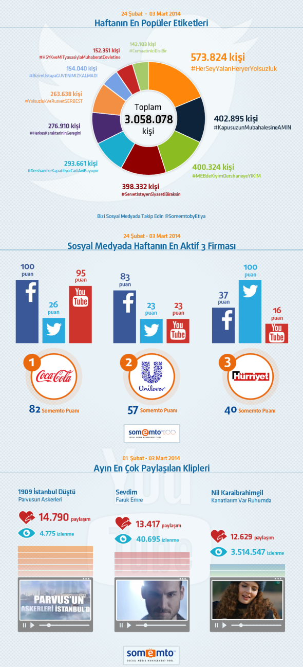 Somemto_,İnfografik