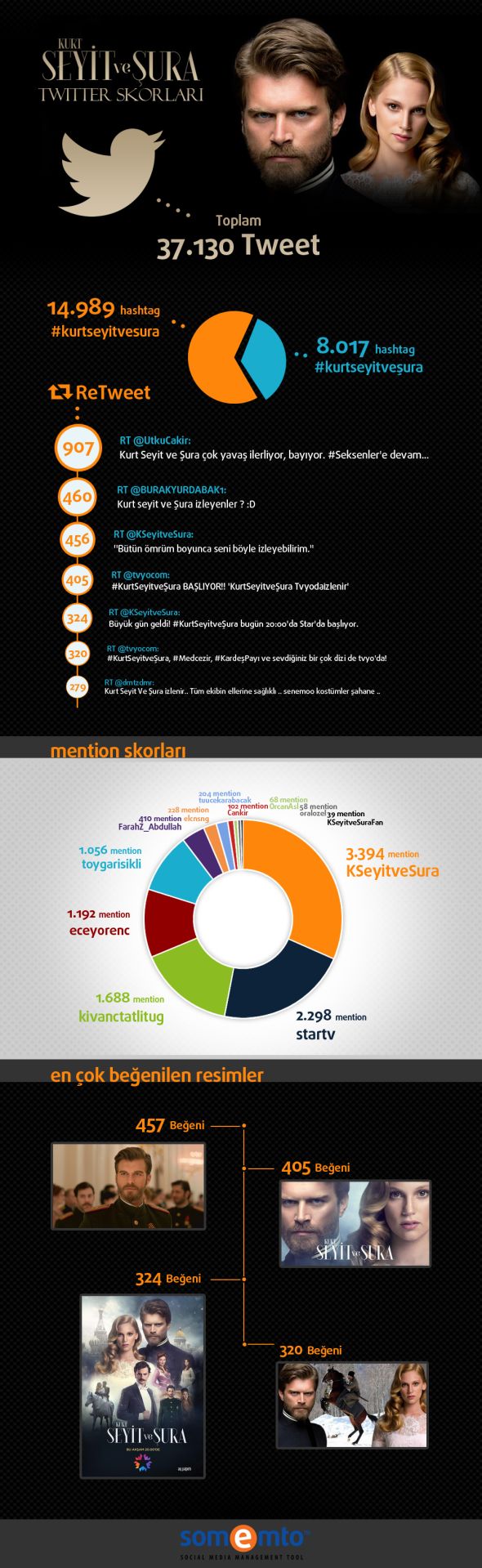 Somemto_kurt_seyit_sura_infographic