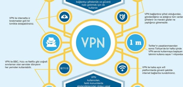 Türkiye’deki Reklamverenlerin VPN İle İmtihanı [İnfografik]