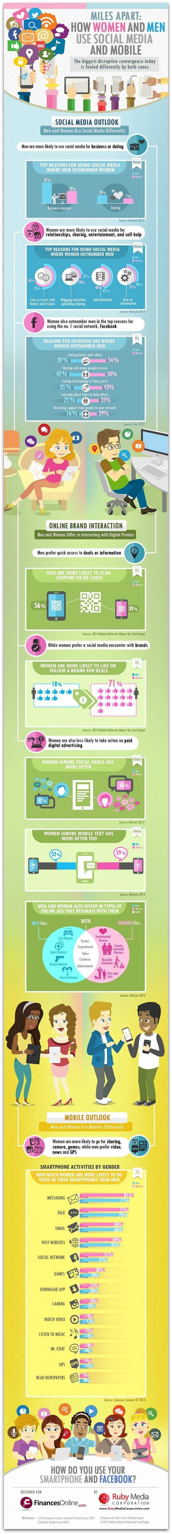 How_Men_Women_Use_Social_Media_Infographic