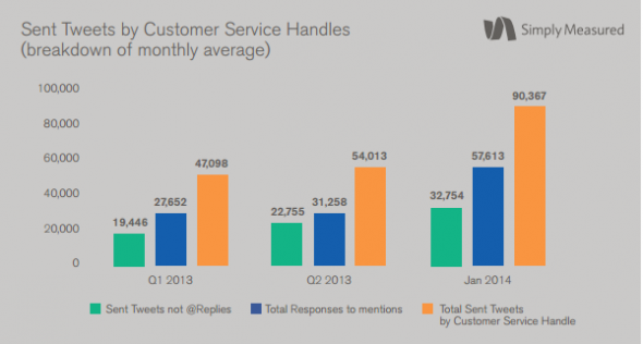 customer-service-handles