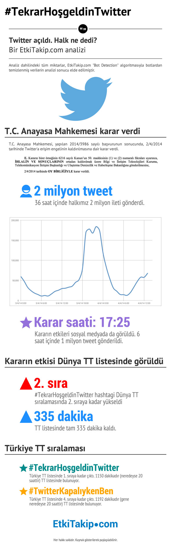 etkitakip-infografik