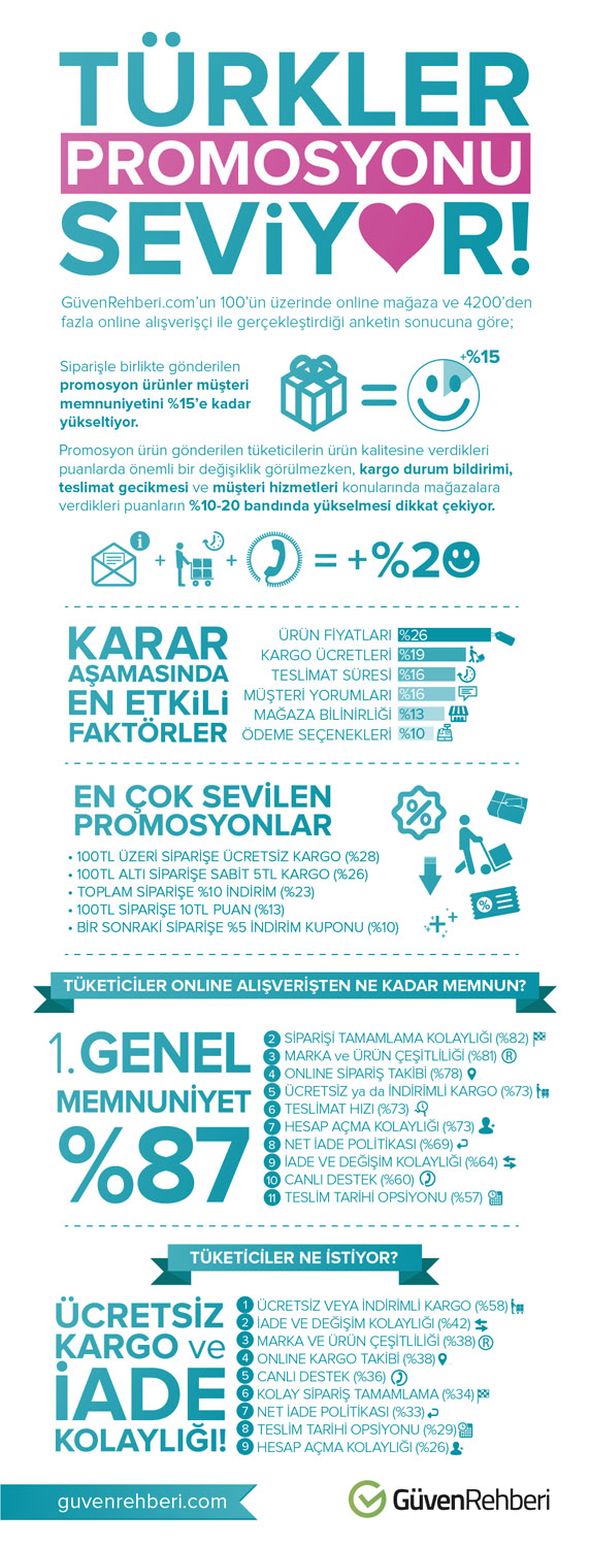 guven_rehberi_online_alisveris_infografik