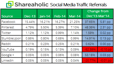 social-media-report-shareaholic