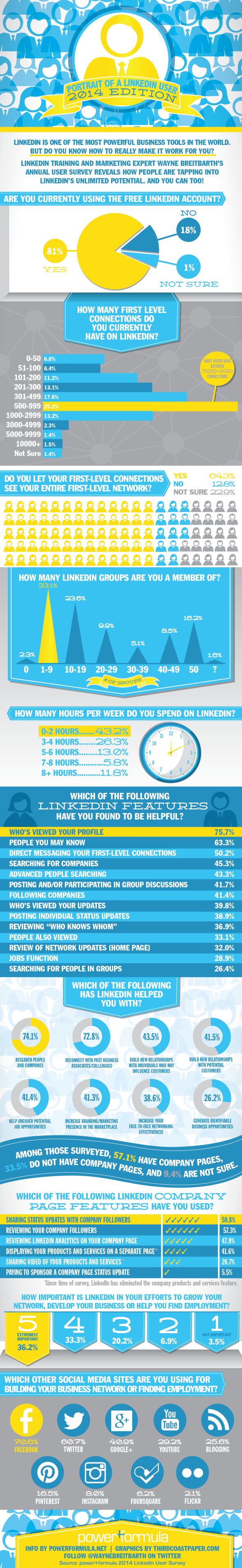 2014-LinkedIn-Infographic