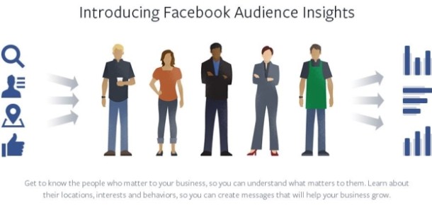 Facebook’tan Reklam Hedeflemelerini Kolaylaştıracak Yeni Araç: Audience Insights