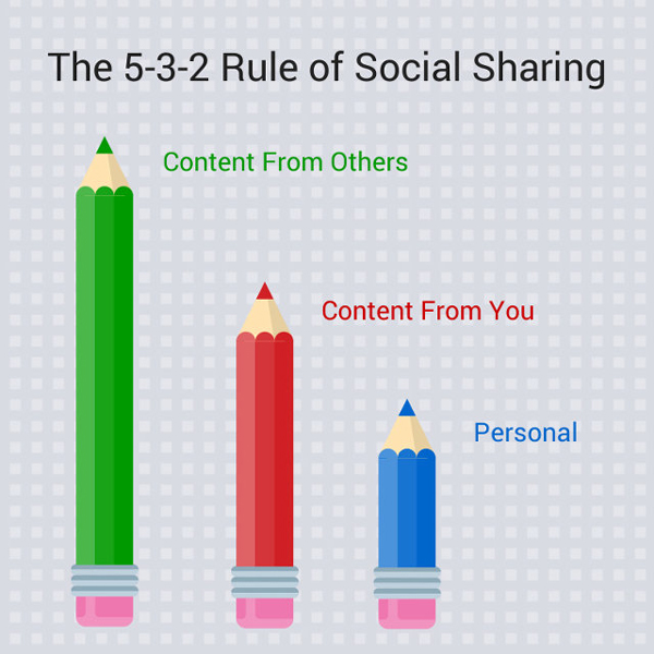 5-3-2-social-sharing
