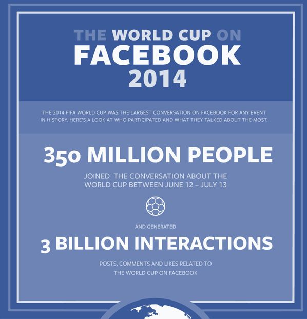 facebook_worldcup